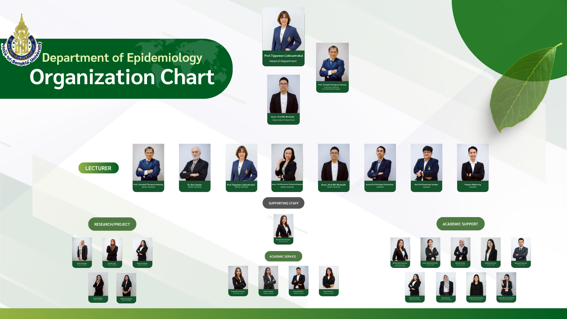 Organization Chart